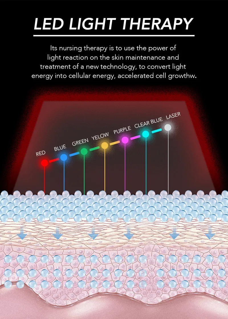 7 cores LED Máscara de beleza Instrumento Spa Pon Terapia AntiAcne Remoção de rugas Rejuvenescimento da pele para máscaras faciais Ferramentas de elevação de cuidados 3647709