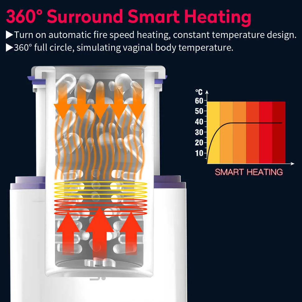 Automatic Thrust Telescopico Masturbatore Maschile Succhiare Riscaldamento Masturbazione Tazza Interattiva Voce Reale Vagina Giocattolo Del Sesso Gli Uomini 211013