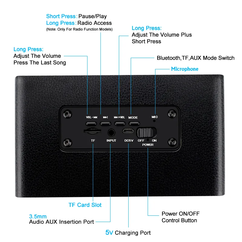 M5 Portable en bois Bluetooth haut-parleur sans fil haut-parleur système de son 10W stéréo musique Surround étanche extérieur W5 haut-parleurs