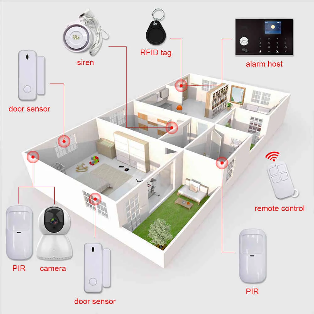 Tuya Gsm 4G WiFi Wireless Home Einbrecher System Mit Kamera Rauch Gas Detektor Tür Sensor Sirene Alarm Zubehör