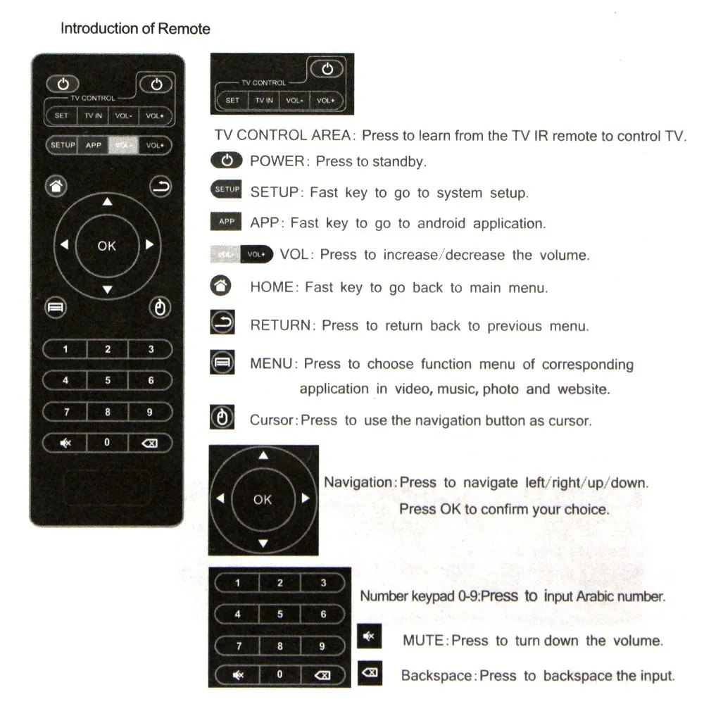 Télécommande de remplacement pour H96 Pro V88 MXQ Z28 T95X T95Z Plus TX3 X96 Mini Android TV Box4143891