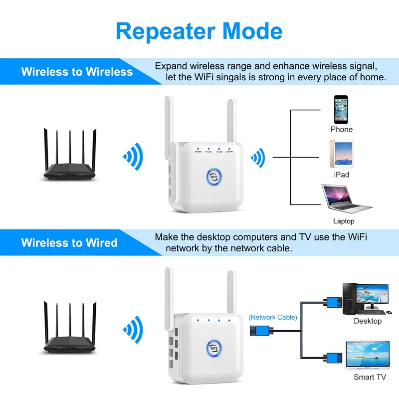 5G Lange afstand Wifi Repeater Wifi Signaalversterker Wifi Netwerk Extender Wifi Booster 1200m 5Ghz Draadloze Repeater Wi-Fi 5 Ghz3377420