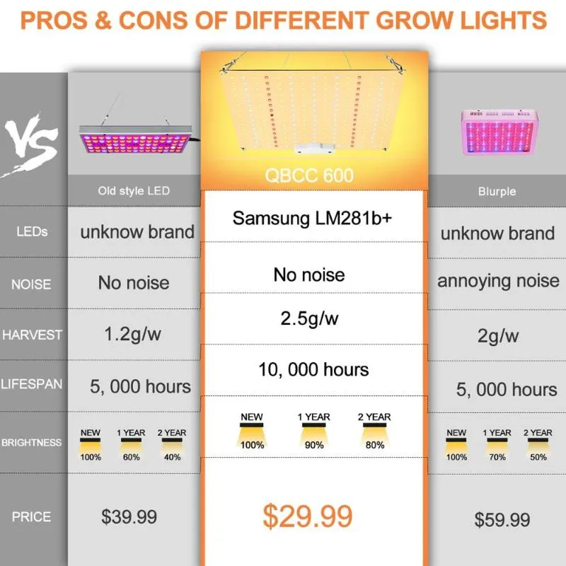 Grow Lights LM281B Diodos silenciosos sem ventilador espectro completo 600W LUZ LED PPFD PARA TENTAÇÃO 2X3FT VEG E BLOOMING286D