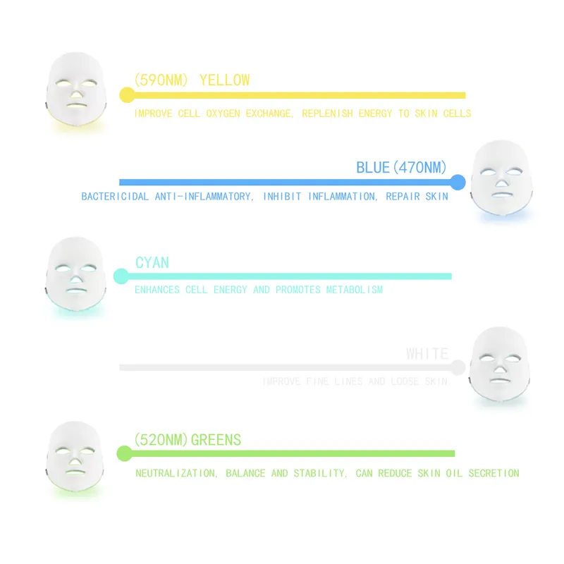 Meisikang Taşınabilir Şarj Edilebilir 7 Renk LED Maskesi Cilt Gençleştirme Kızılötesi Pon Işık Terapisi Güzellik Makinesi 2202188531150