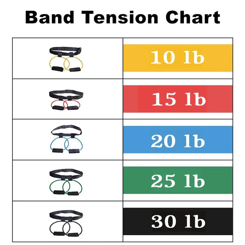 5 Level Yoga Elastic Booty Bands Adjust Pedal Resistance Belt Butt Waist Legs Muscle Strength Agility Training Crossfit Workout 220216