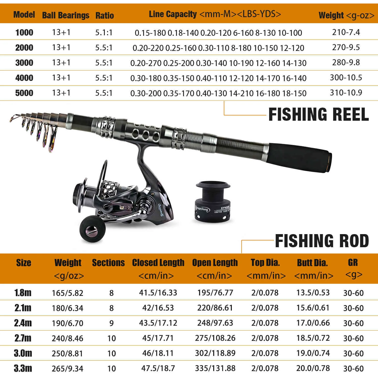 Mulinello da spinning con canna telescopica Sougayilang e Combo con bobina Ami da pesca Lure Line Bag Kit completo266M