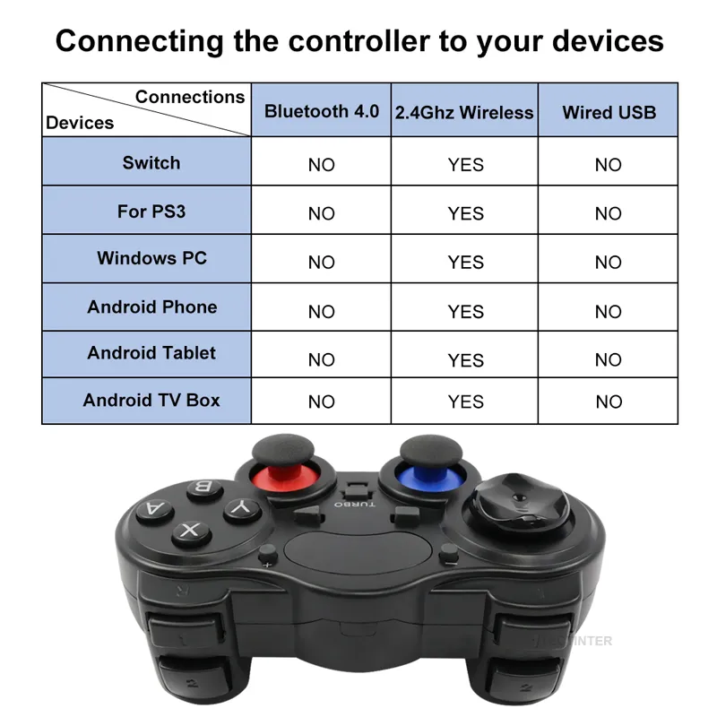 24 G Controller GamePad Android Wireless Joystick Joypad för Switch för PS3Smart -telefon för surfplatta PC Smart TV Box7181503