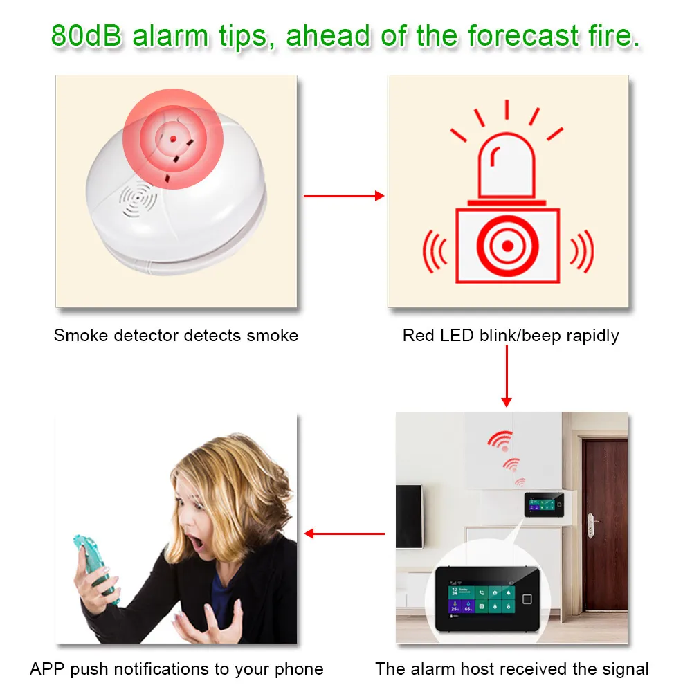 Tuya 433mhz Wifi Security Inbrottssystem med IP-kamera PIR Motion Dörrgivare Siren Apps Control Smart Home Alarm Kit
