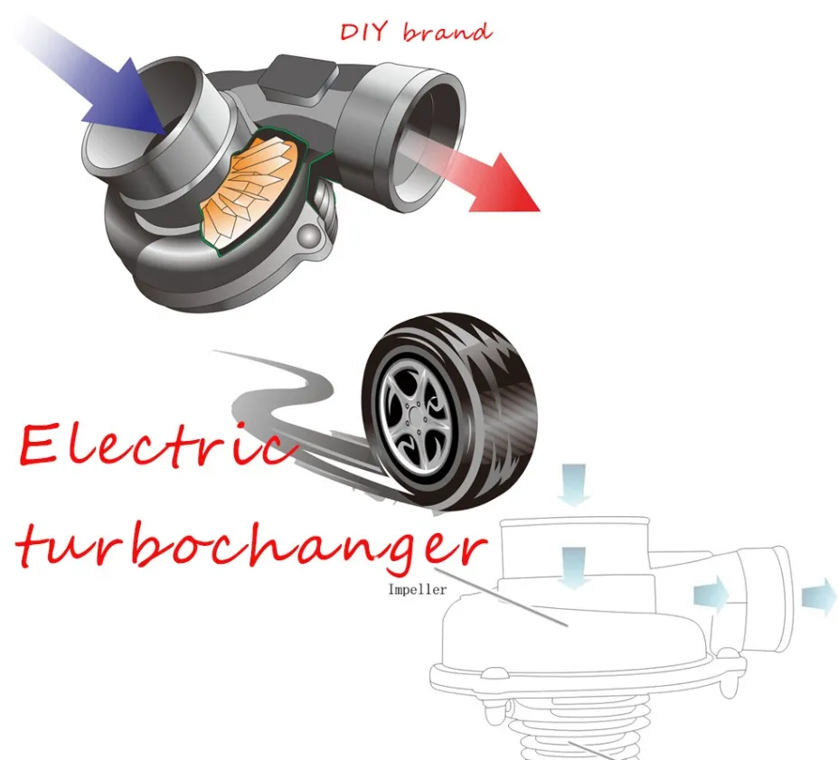 オートエレクトリックターボスーパーチャージャーキットスラストオートバイ電気ターボチャージャーエアフィルター吸気すべての車のための改善速度