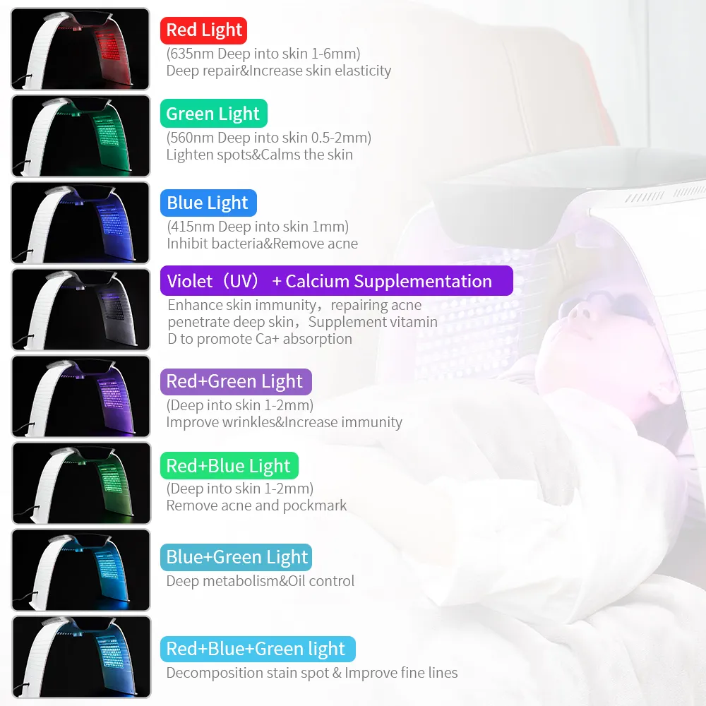 遠赤外線LEDPDTホットおよびコールドライトスプレーフェイス蒸し霧化光線力学光子PDT LEDライト