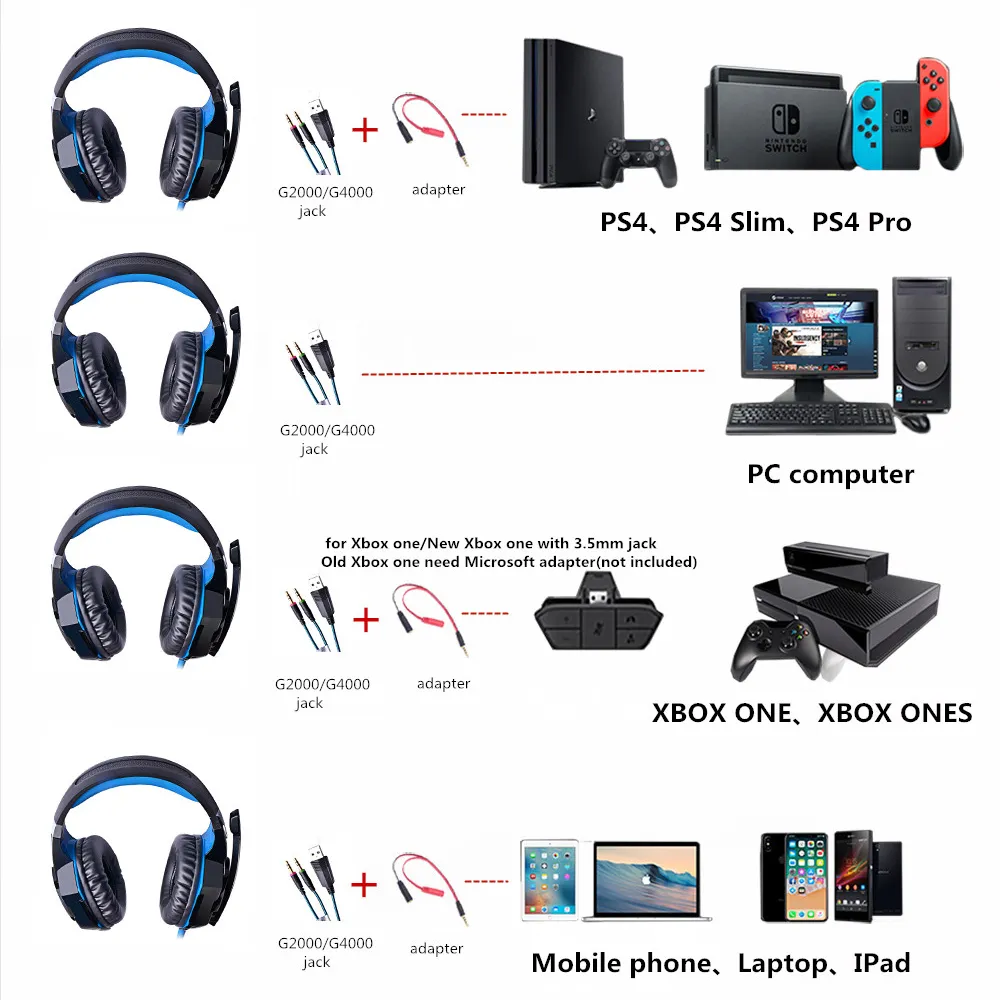 Game Headphones Gaming Headsets Bass Stereo OverHead Earphone Casque PC Laptop Microphone Wired Headset For Computer PS4 Xbox1899053