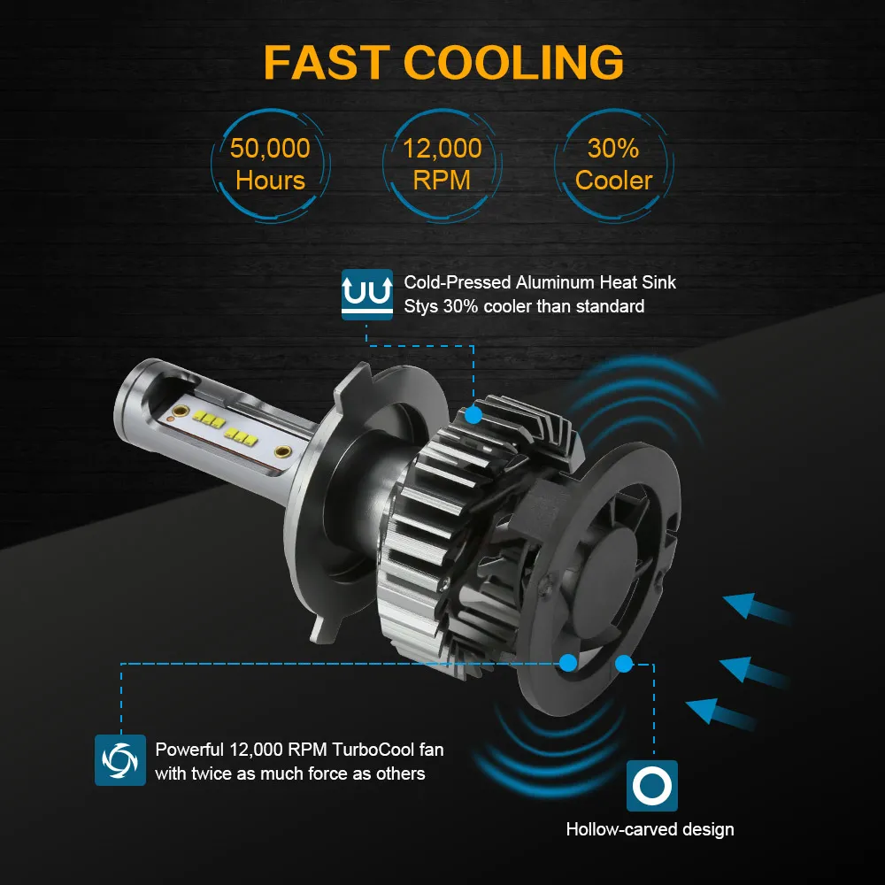 ZDATT H4 H7 LED CANBUS-strålkastare H1 H8 H9 H11 H27 9005 HB3 HB4 LED 12V Turbo Auto Dimljus 20000LM 100W 6000K Bilmotolampa