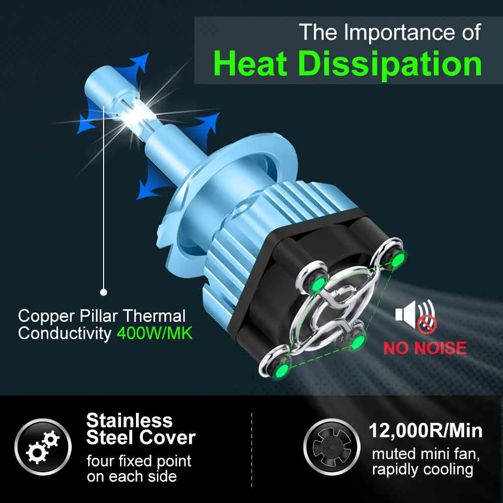 18000LM 4 сторона CANBUS H7 HEAGER H1 TURBO H4 9005 HB3 9006 HB4 LED H8 H11 лампочка 6500K лампа на 360 градусов диод автоматический противотуманный фонарь