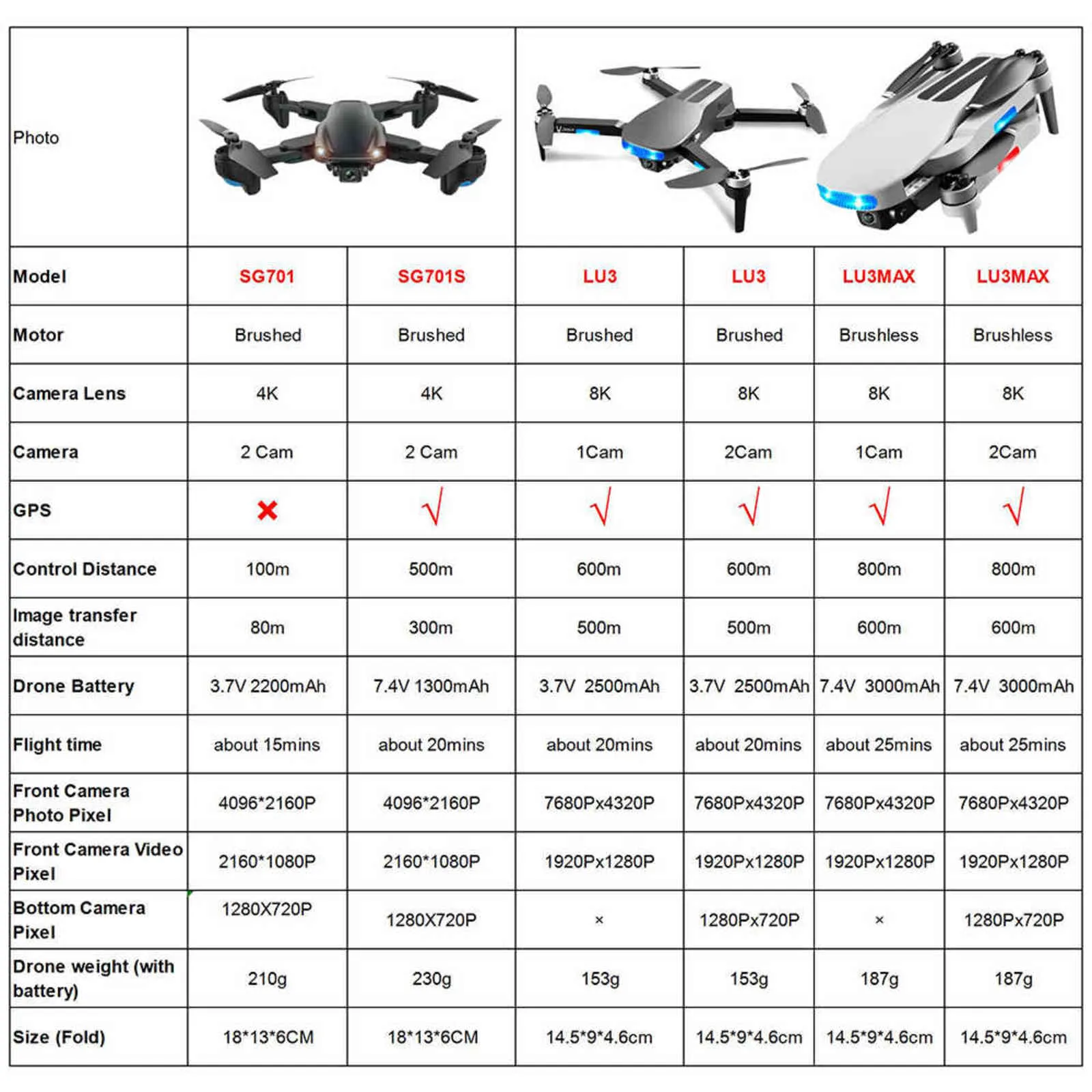 Drone GPS FEMA SG701 SG701S RC con 5G FPV 8K doppia fotocamera HD pieghevole a lunga distanza LU3MAX quadricottero Dron 4K professionale 2110274947316