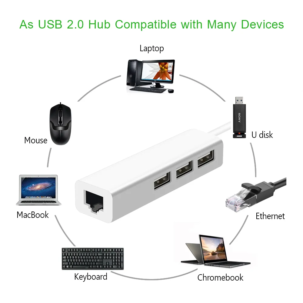 2 in 1 USB Ethernet 3 porte USB HUB 2.0 OTG USB Tipo C Hub a Rj45 Adattatore Lan Multi Splitter Rete USB-C