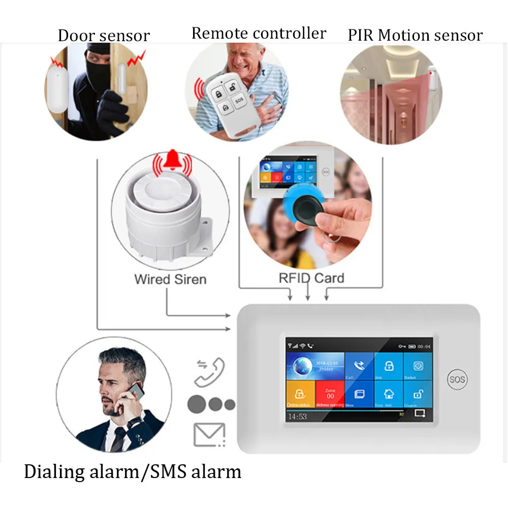 Yupa 4.3Inch Full Touch Screen Wireless 433MHz WIFI GSM Home BURGLAR Säkerhetslarmsystem med rökdetektor SOS-knappsatser