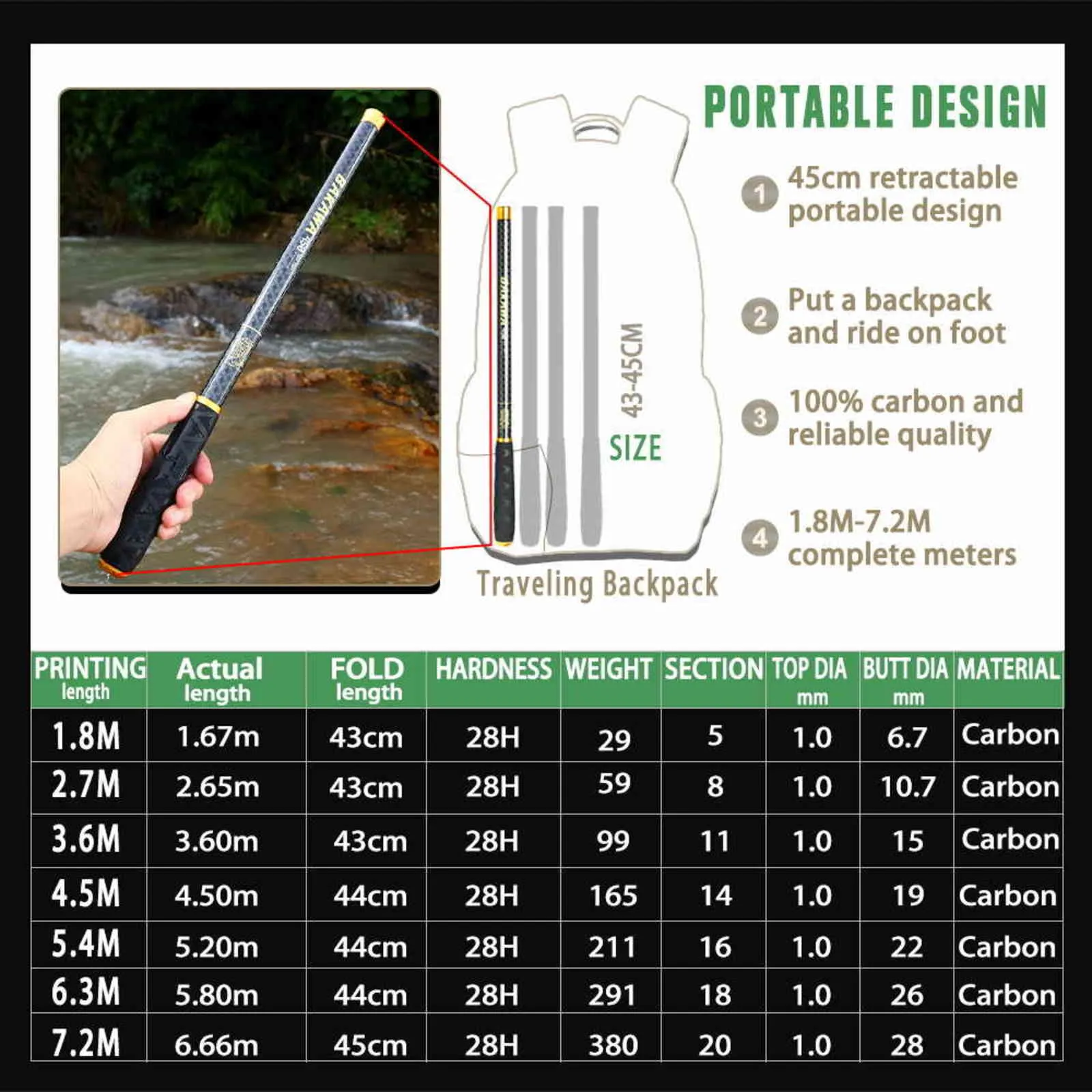 Mini vara de pesca telescópica de carpa, ultracurta, de alto carbono, 45cm, ultraleve, 18m, 36m, 45m, 54m, 63m, 72m, equipamento de viagem 2111188148675