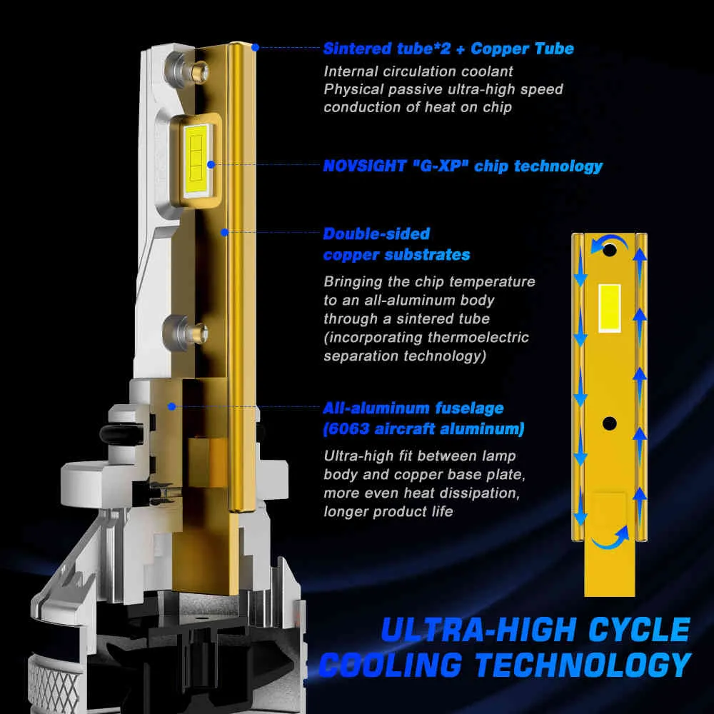 Novsight H7 Светодиодные шарики фар автомобиля H4 H11 H8 H9 H1 H3 9004 9005 9006 9007 120W 22000LM Decoder Auto Headlamp 6500K противотуманные фары