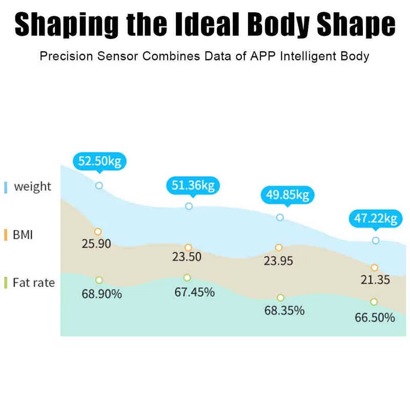 Balança de gordura corporal balança eletrônica balança balança balança bluetooth app lcd display bmi corporal composição analisador escala de banheiro digital H1229