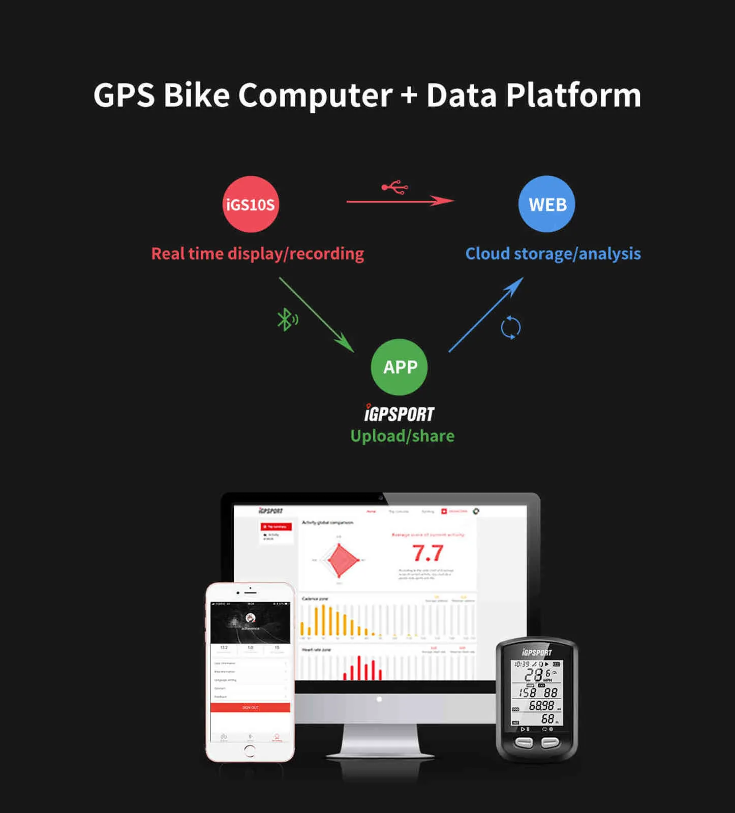 IGPSPORT IGS10 S GPS対応バイク自転車コンピューター10S道/ MTBワイヤレススピードメーター走行距離計211122