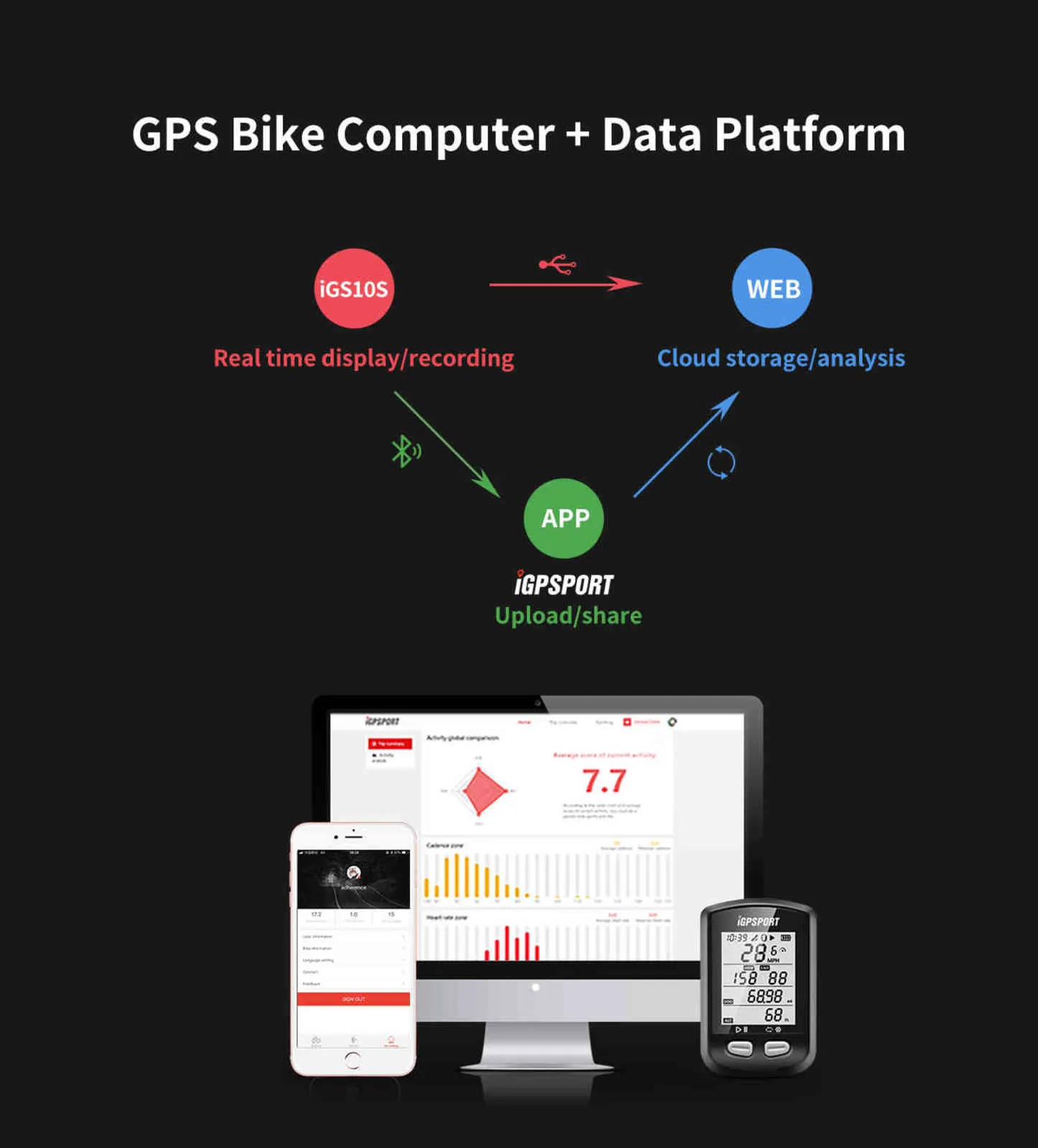 IGPSPORT IGS10 S GPS-enabled Bike Fietscomputer 10S WEG / MTB Draadloze Snelheidsmeter Kilometerteller 211122