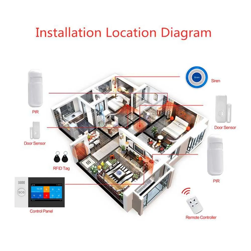 TUYA WIFIGSM 4.3 inç Tam Dokunmatik Akıllı Alarm Güvenlik Sistemi Ile Kablosuz Kapalı Mini Siren İşleri Alexa Google Home