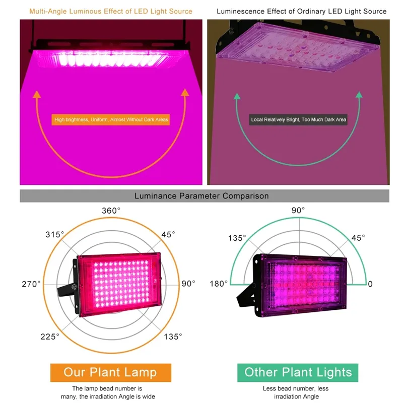Luz de LED de espectro completo Luz de cultivo de 50W 100W Greenhouse Phyto LEDS LED Cultives Lámpara al aire libre Flowlight Spotlight2381