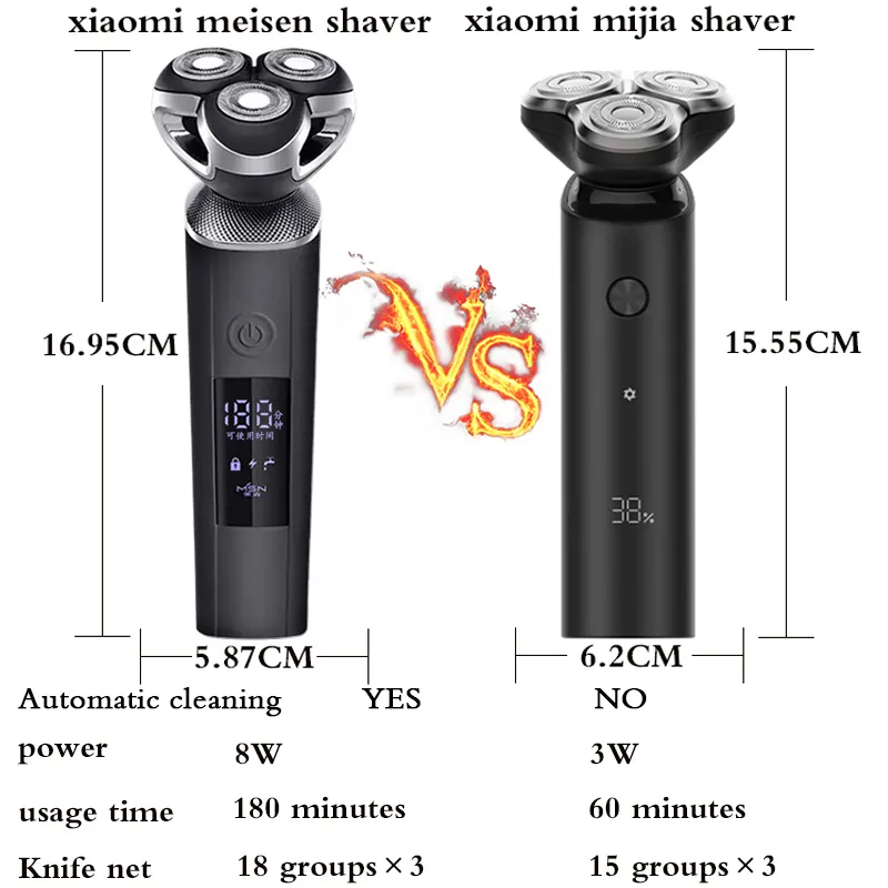 Xiaomi Mens Rasoio Elettrico Uomo Barba Rasatura Macchina Rasoio Trimmer uomo 8W ad alta potenza può essere lavato tagliatore di capelli214S