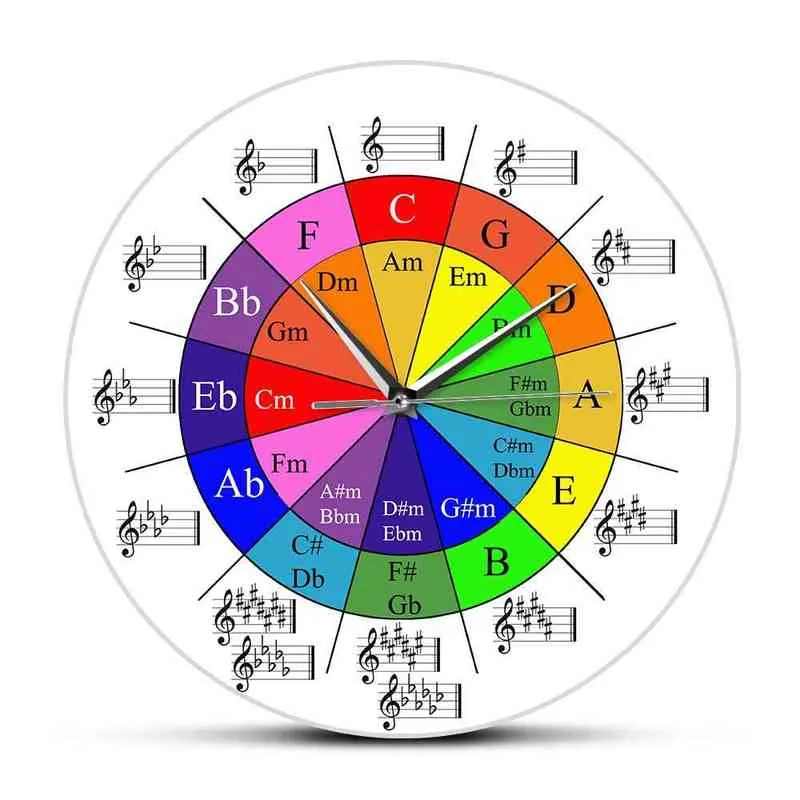 5番目の音楽理論の壁の時計ハーモニー音楽理論の壁の時計現代アート音楽教室の装飾ギフトの輪