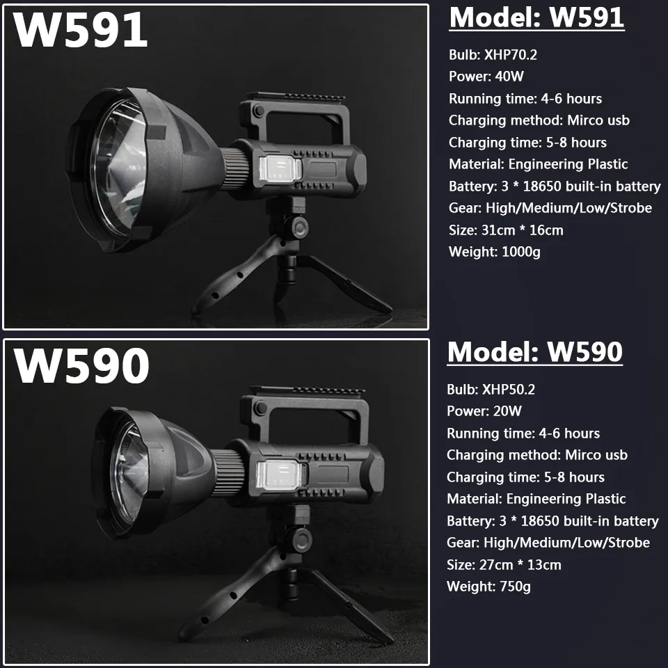 Super Bright 30000lm LED -laddningsbar XHP70 2 Big Head Searchlight Handhållen ficklampa Arbetsljus Spotlight Flödande 40W Torch LA277E