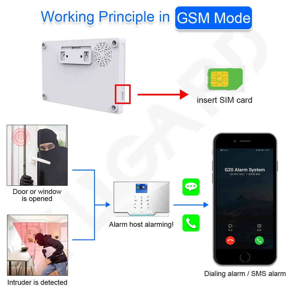 Najnowszy White G20 WiFi GSM Home Security System Tuya Smart Burglar Alarm Kit z czujnikiem bezprzewodowym 433 MHz i czujnik drzwi