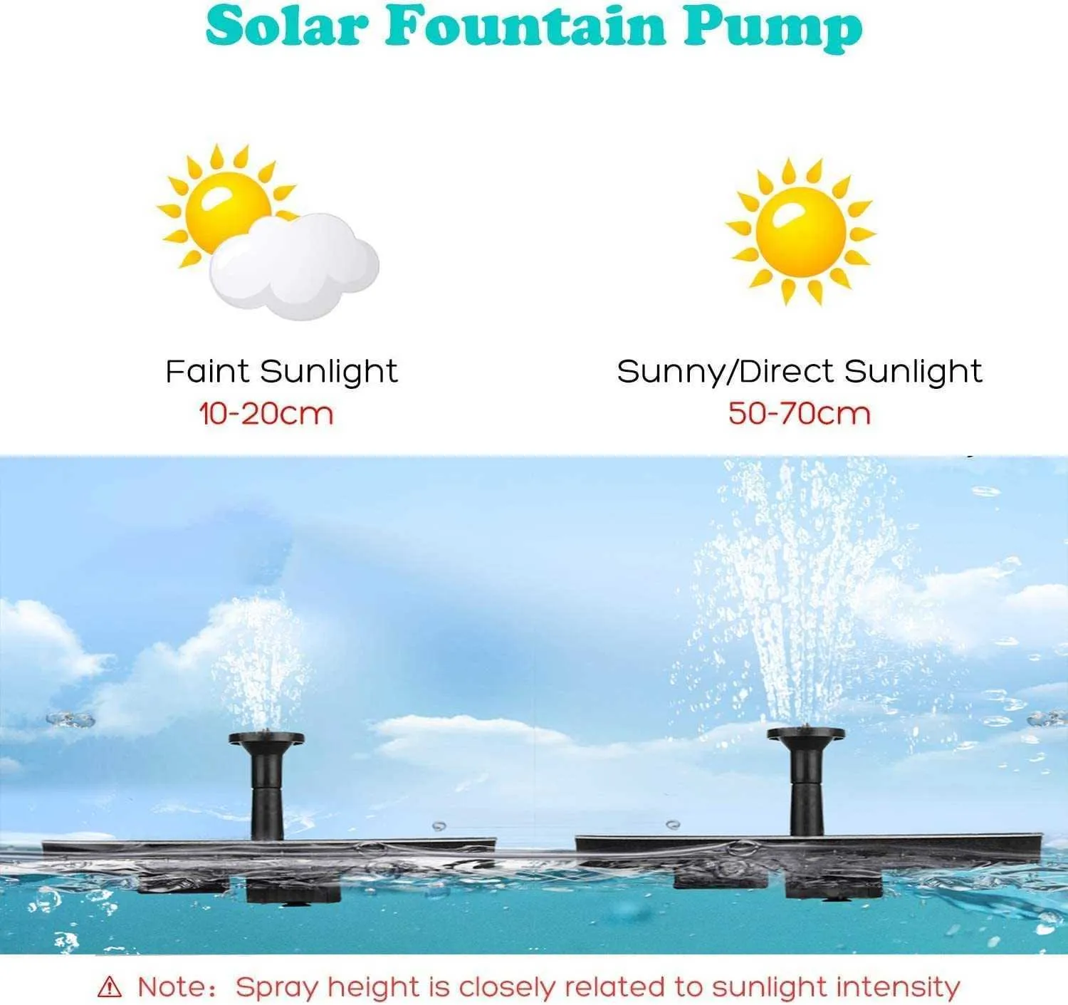 Solar Fountain Pump, Water Powered Pump for Bird Bath, Ponds, Garden, Outdoor and Aquarium 210713