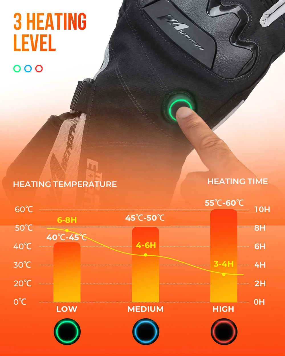 Guanti riscaldati motoslitta Touch screen caldo Guanti da sci invernali riscaldati Guanto termico riscaldamento elettrico impermeabile HKD231220