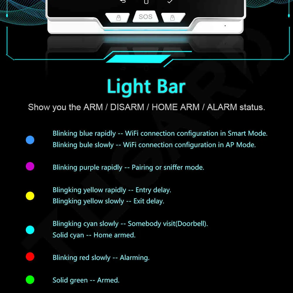 433 ميجا هرتز واي فاي GSM نظام الأمن الرئيسية تطبيقات التحكم في أشرطة ضوء اللون الكامل يعمل مع Alexa Google New Wireless Lefglar Alarm