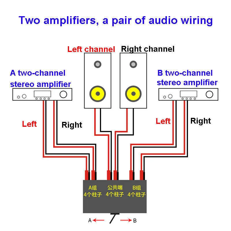 Nvarcher O Switcher Amplificateur Conservateur de l'interrupteur de haut-parleur 2 Entrée 1 Sortie / 1 en 2 amplificateurs OUT 2110111050104
