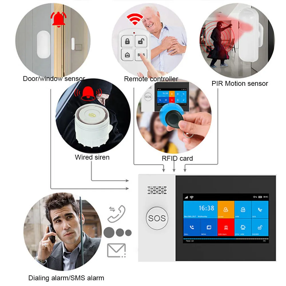 TUYA WIFI&GSM 4.3 Inch Full Touch Smart Alarm Security System With Wireless Indoor Mini Siren Works Alexa & Google Home