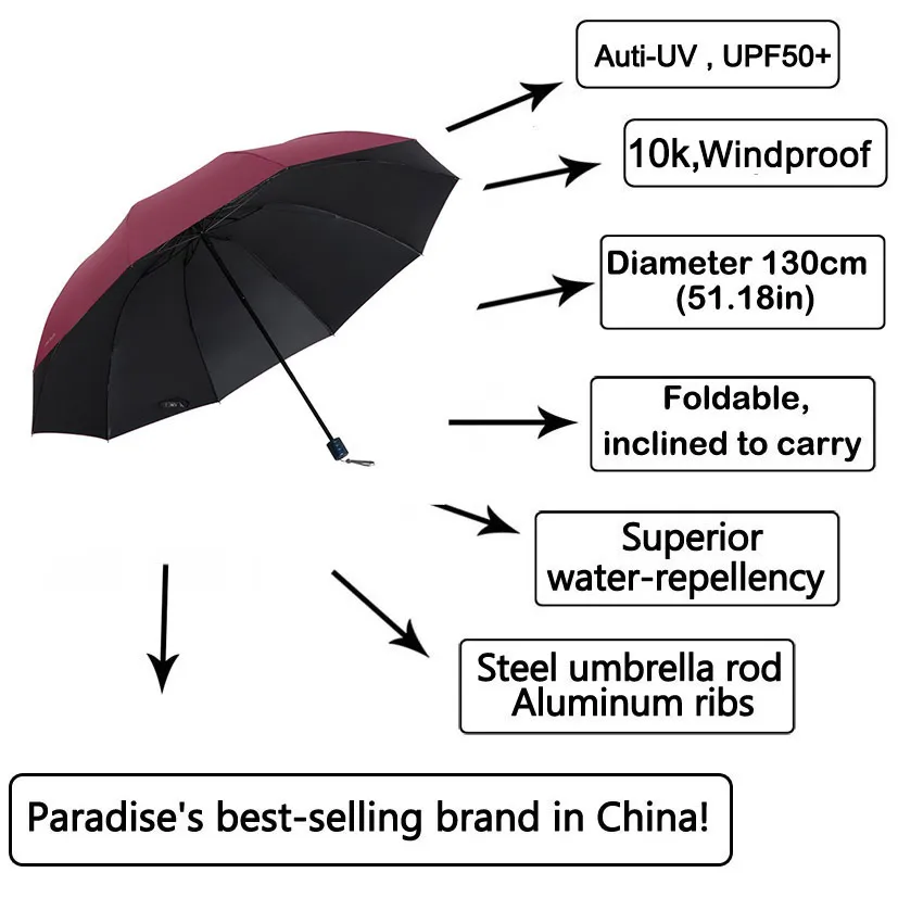 Umbrella Big