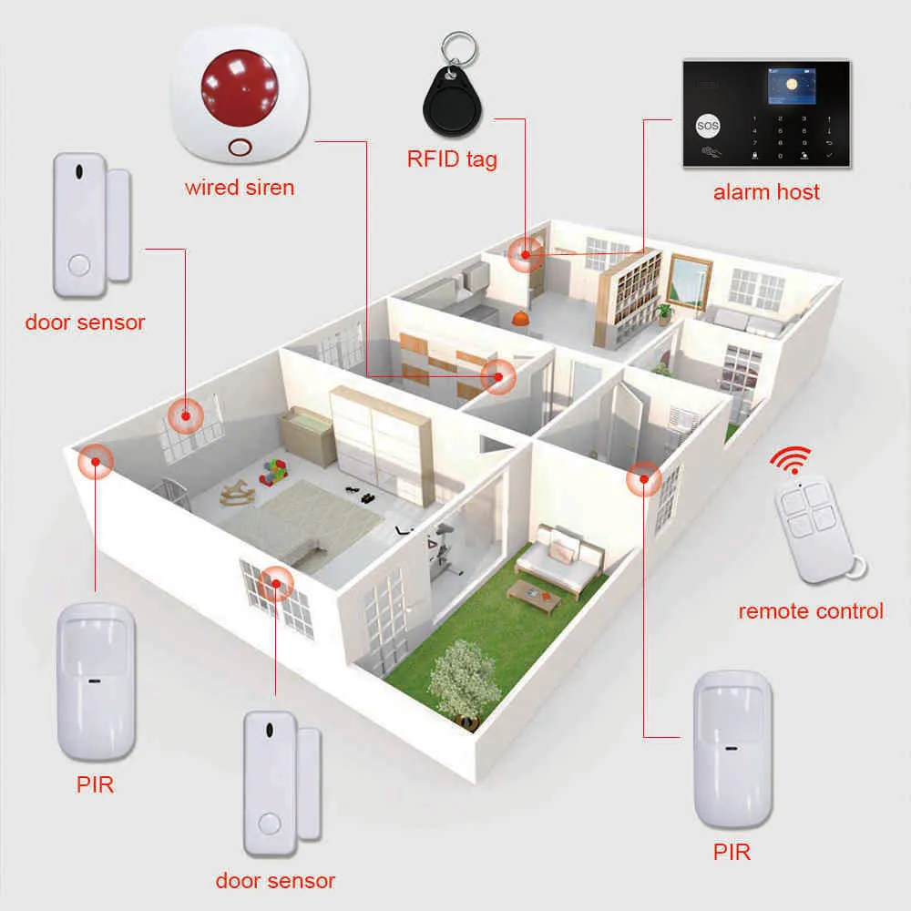 Tuya WiFi Wireless Home Security 3G 4G Larmsystem med 433MHz Siren Detector Motion Sensor Alexa App Fjärrkontroll