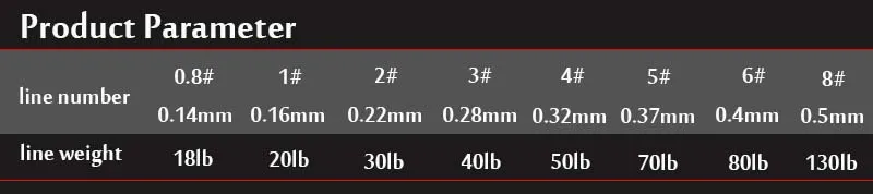 超強力8ストランドPE編組フィッシングライン300m 18lb 20lb 30lb 40lb 50lb 70lb 80lb 130lb 8鎖編組ライン267f