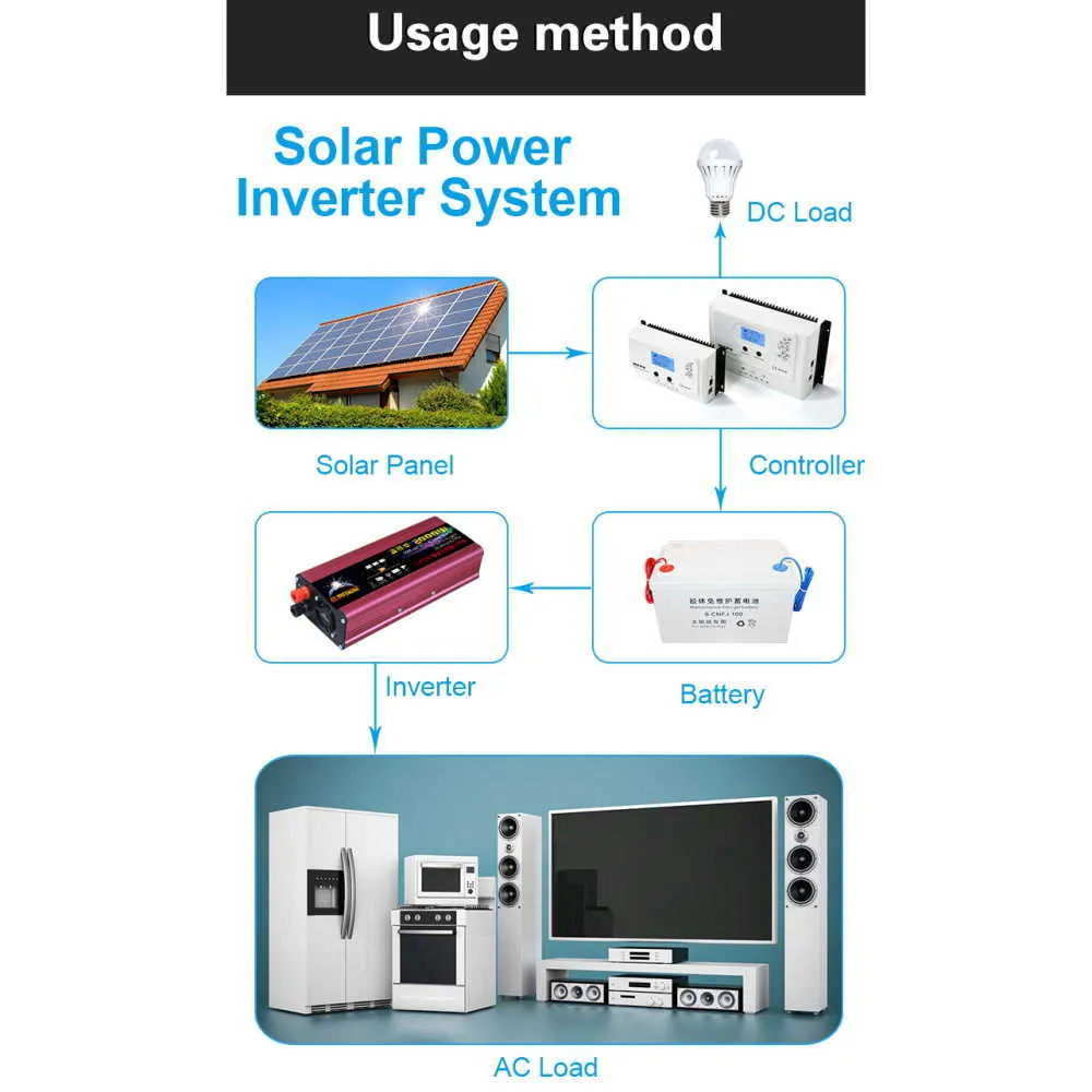 Inversor de carro inversor de onda senoidal modificado DC 12V / 24V para AC 110V / 220V 2000W Transformador de tensão conversor de energia inversor 12v 24v carro