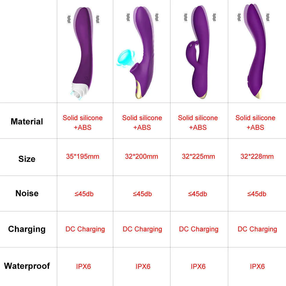 Gode G Spot Vibrateur Lapin Mamelon Clitoris Stimulation Érotique Sex Toys pour Couples Femme Adulte Vagin Masseur Sex Goods Shop Y25571729