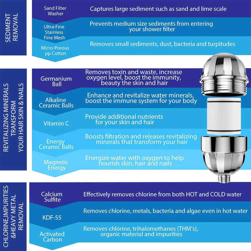 Hochleistungs-Duschkopffilter entfernt Chlor, Fluorid, Schwermetalle, Hartwasserenthärter, Handbrause-Filterkartuschen 210724