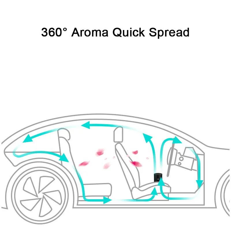 Auto Ultrasonic Aroma Office Ofice Essencial Difusor Difusor Aéreo Umidificador Home Aromaterapia Usb Nano Cool Mist fabricante