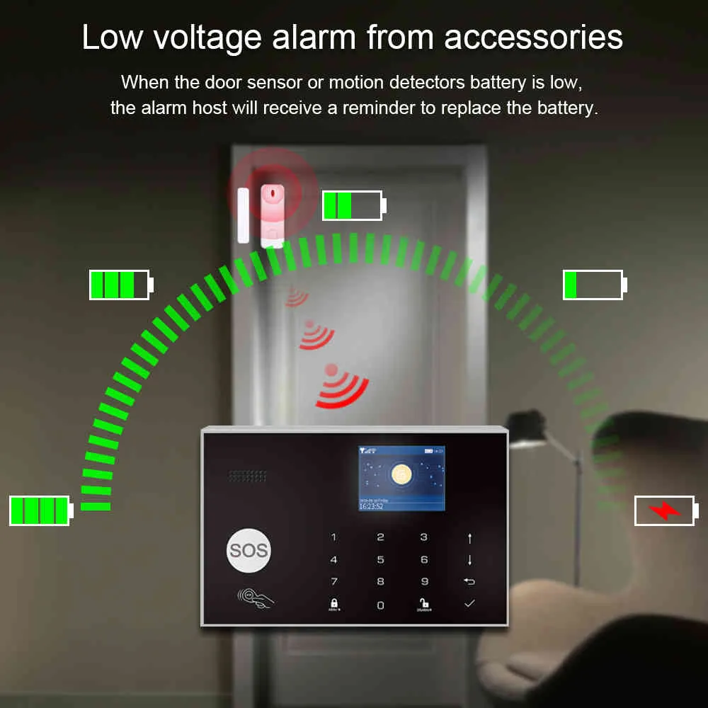 Zonan Tuya Wifi Sistema de segurança APP Control com câmera IP Auto Discar Movimento Detector Sem Fio Início Inteligente GSM Alarm Kit