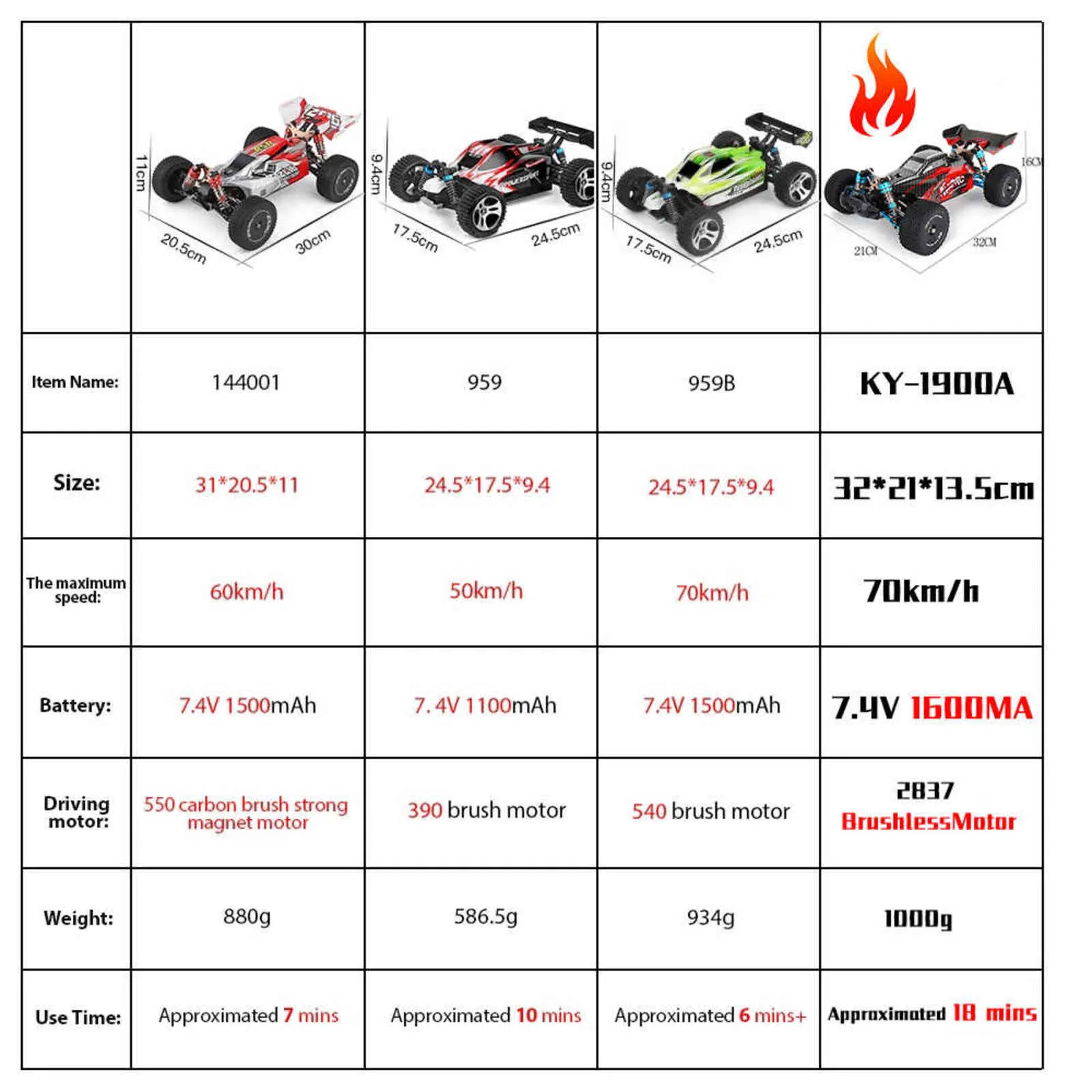 Rc Auto 4WD Da Corsa Concorso 70KM/H Telaio In Metallo Motore Brushless R Controllo Drift Ad Alta Velocità WLtoys Giocattoli I Ragazzi 211029