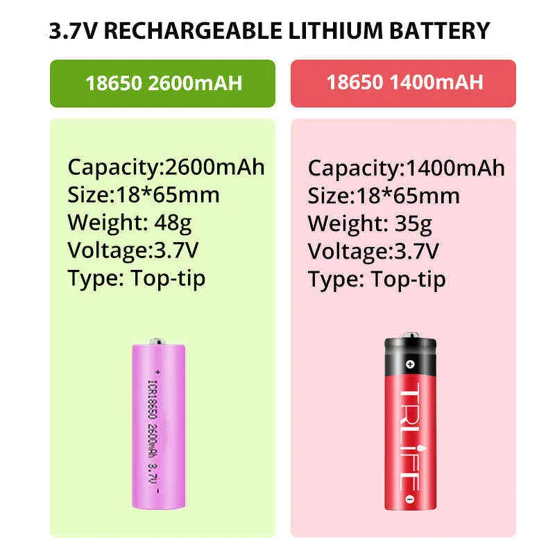 8000lm C8 HUNTING TACTIQUE LALLE DE PLICHE ALUMINUM LAMBRE LETTRE T6 L2 TORNE IMPRÉPLÉE USB RECHARAGE 2600MAH 18650 LANTERE W22181Z