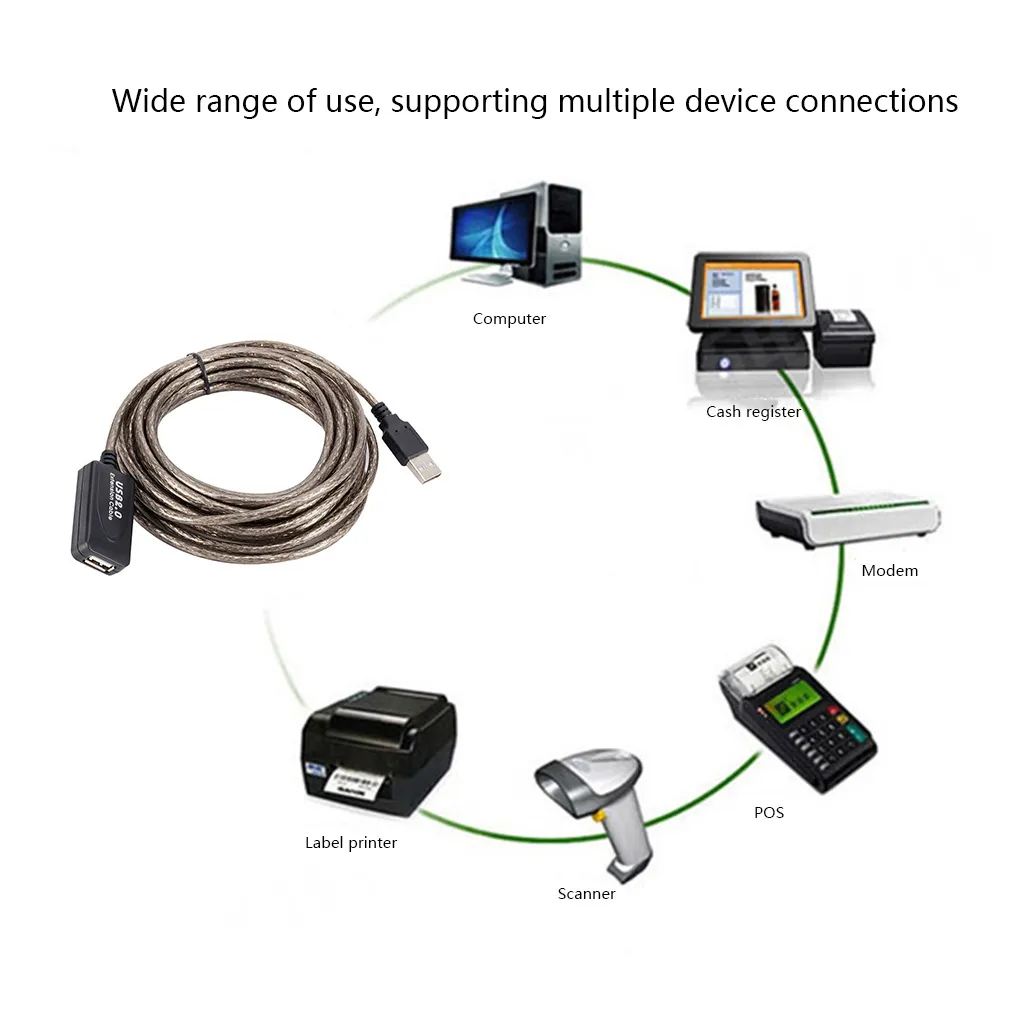 USB 2.0 Удлинительный кабель Активный кабель Потедать мужское до самок высокоскоростного провода USB -адаптер для ноутбука 3 м/5 м/10м