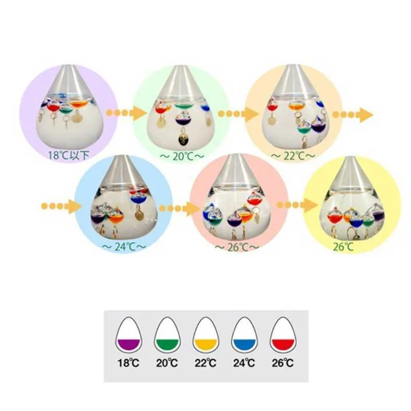 Termometro Galileo Goccia d'acqua Previsioni del tempo Bottiglia Decorazione creativa 2108113139222