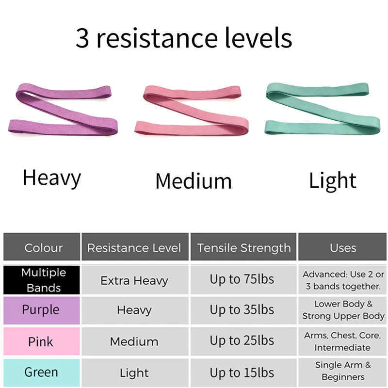 3 pièces ensemble anti-dérapant Latex élastique expanseur bandes de résistance de Yoga bout à bout Gym Fitness équipement d'exercice bandes circulaires H1026
