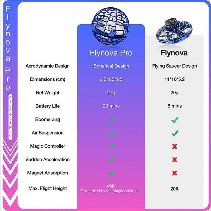 Flynova Pro Fly Spinner Magic Wand Toys do relaksu Flynova LED Flying Spinner Spinne Najbardziej oszukany Flynova K1278Z3654440